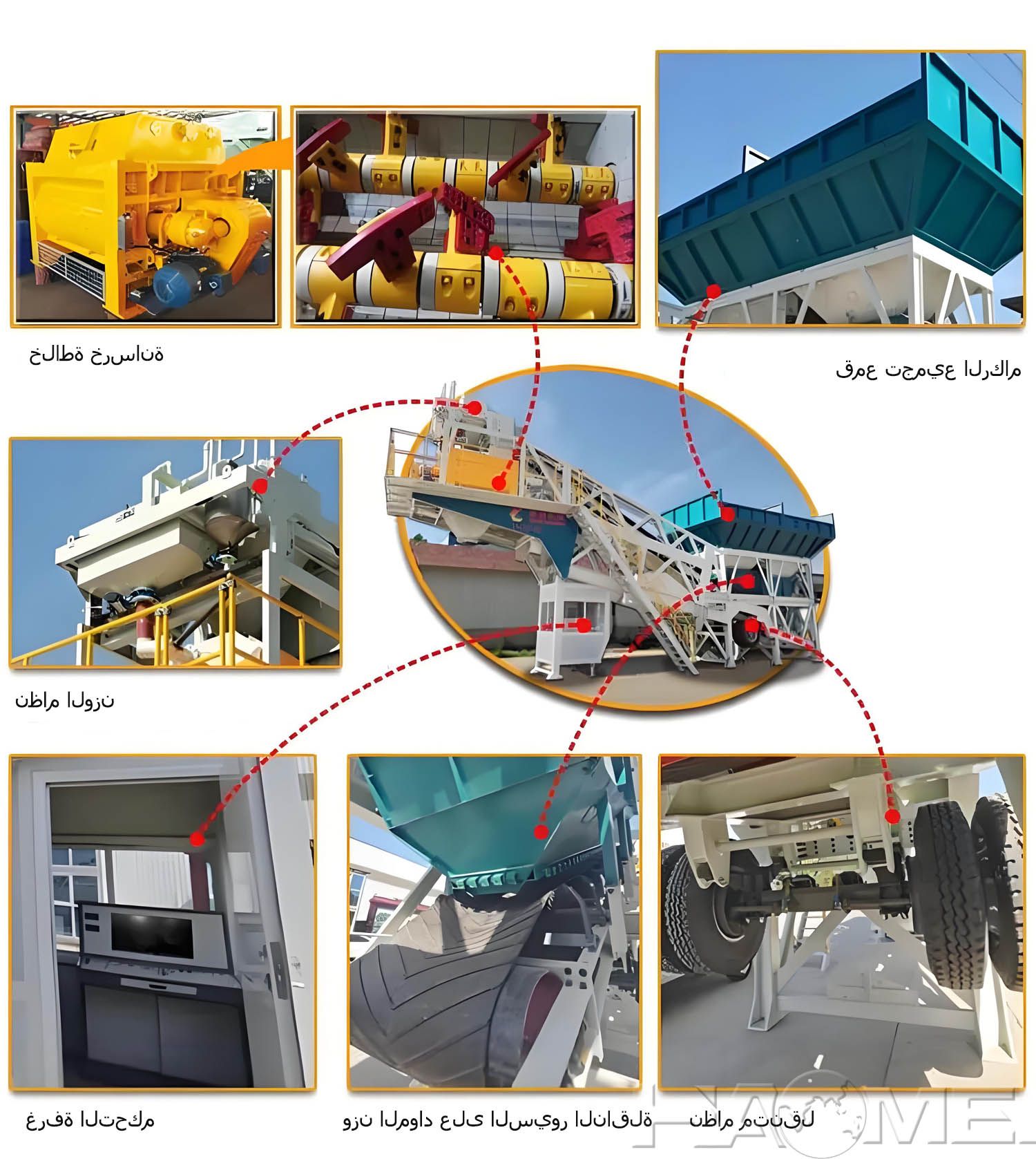 1792483057989298.jpg Components and Structure of a Mobile Concrete Batching Plant.jpg